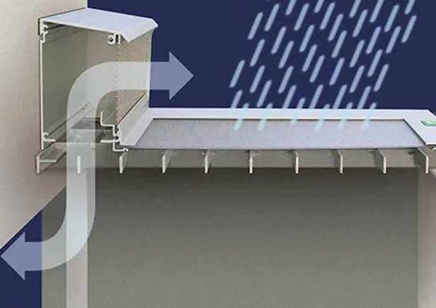 Funktionsweise Neher Lichtschachtabdeckung RESi